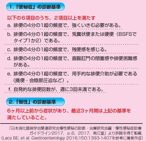 便秘の診断方法