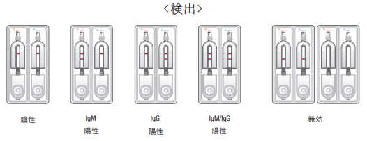 検出