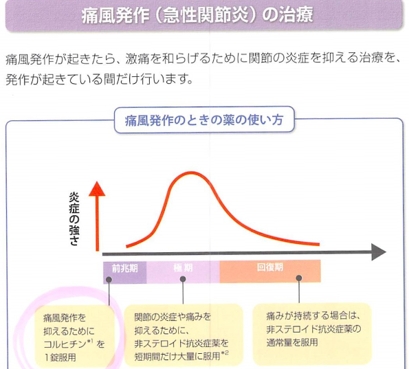 発作が起こってしまった時の対処法