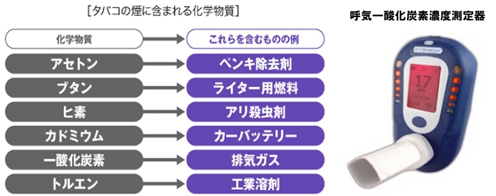 ニコチン依存症 禁煙しましょう