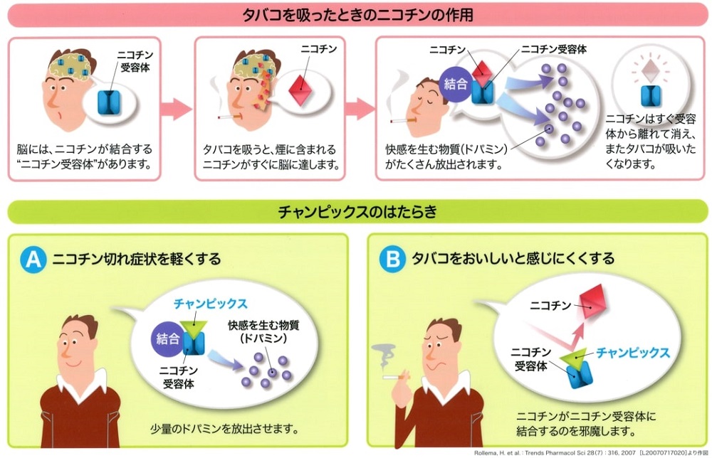 ニコチン依存症