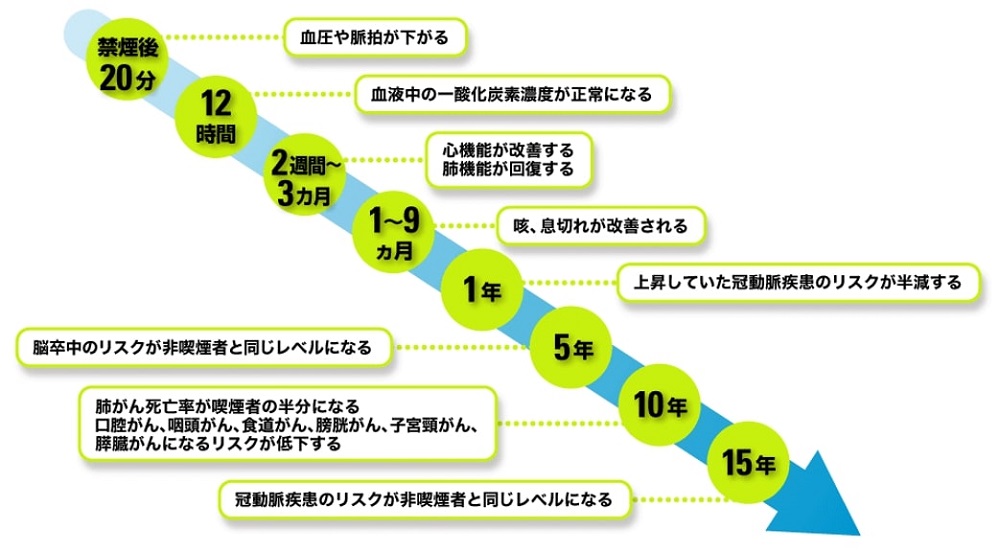 禁煙の効果